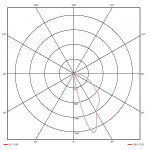 Wandleuchte WW RDB Murum 3